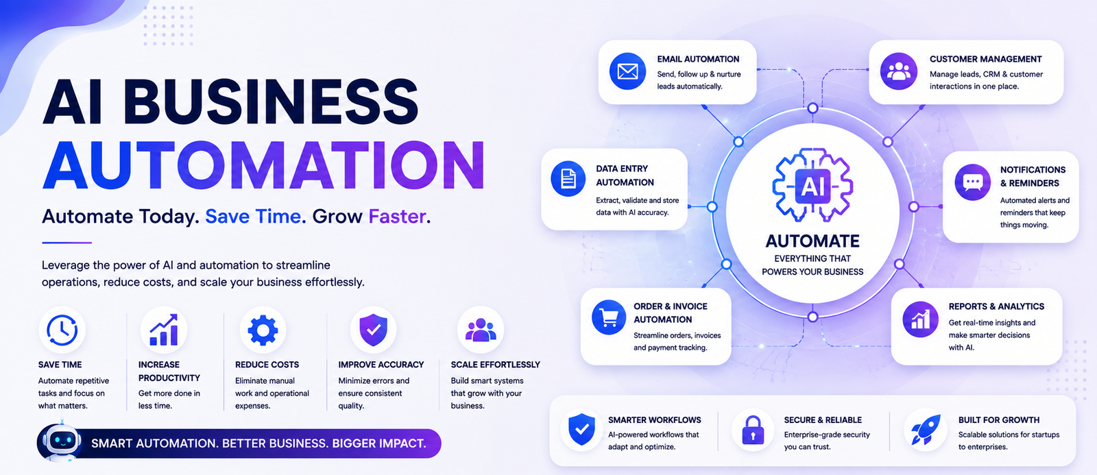AI business automation solutions for smarter workflows and business growth