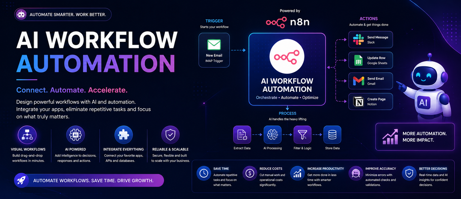 AI workflow automation with n8n for connecting apps and automating business processes