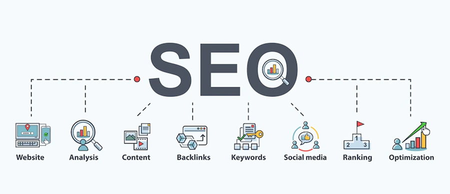 web designer mira road - e2s infotech